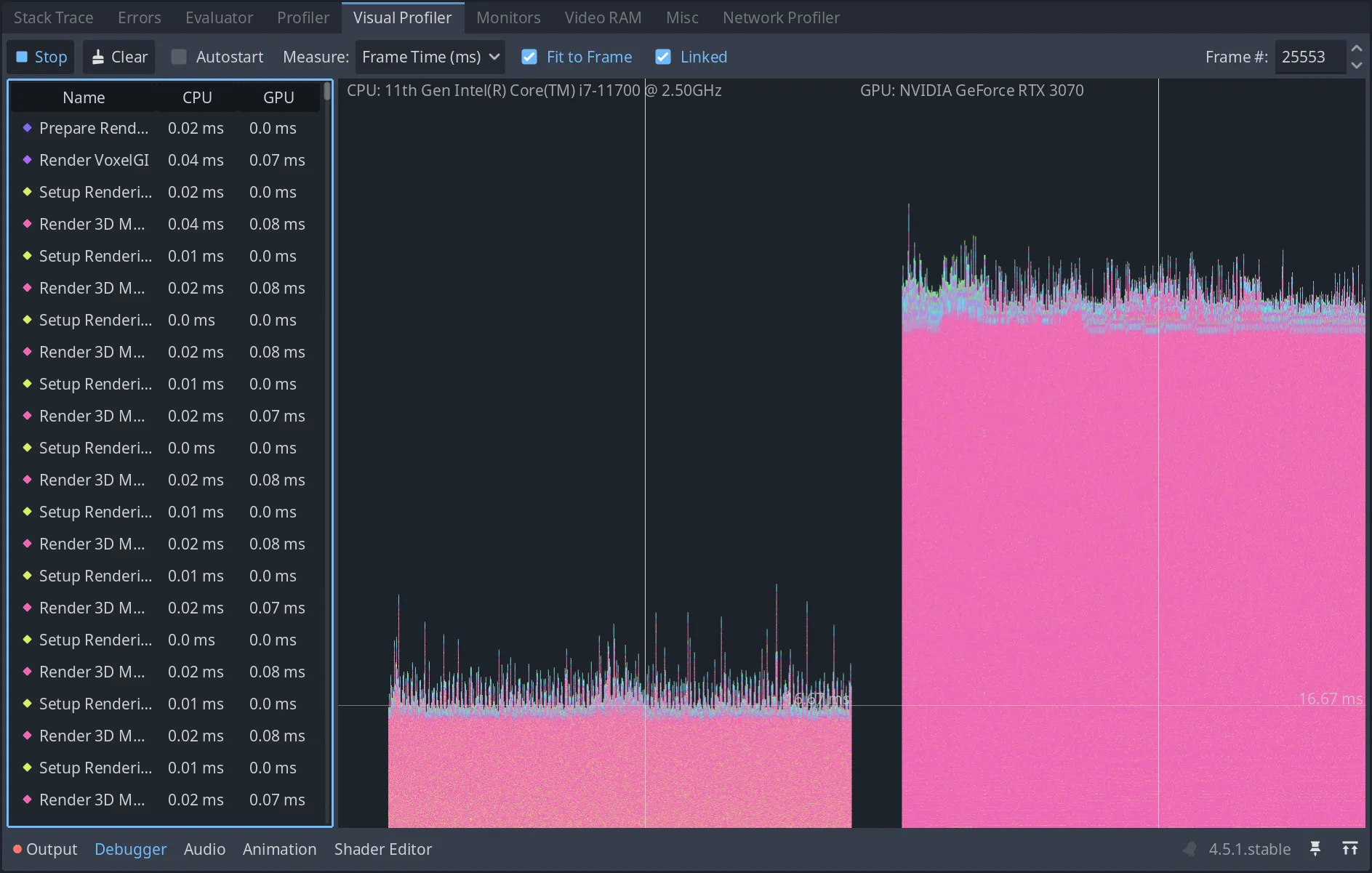 Screenshot Godot performance tools Method Overview