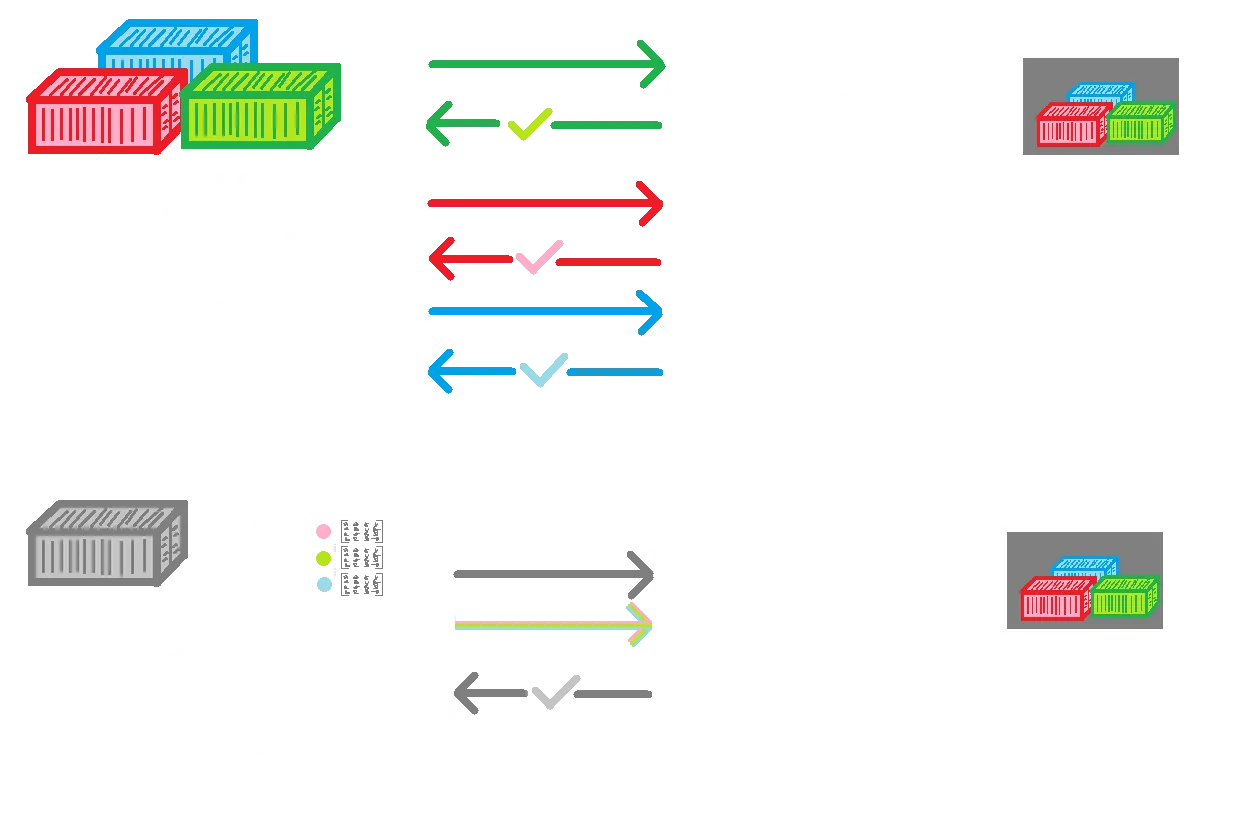 Sketch of Draw call communication between CPU and GPU with Multimesh explanation