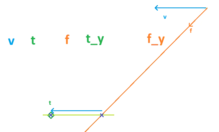 Sketch of camera target mode function